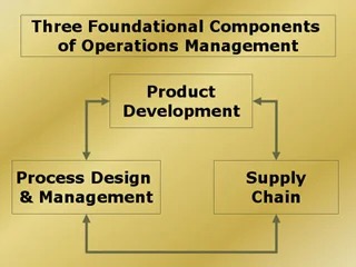 Operations Management